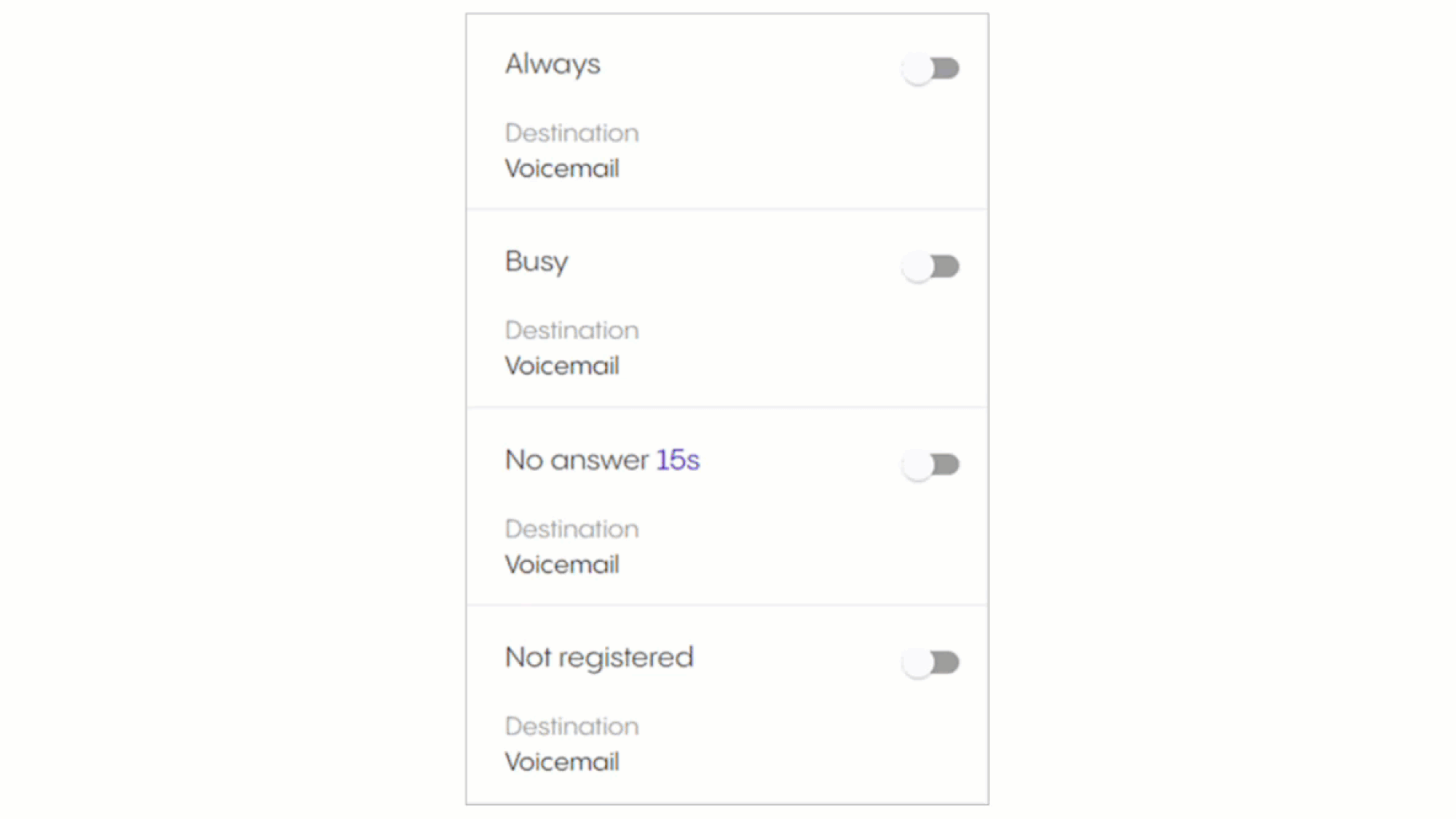 call_forwarding_conditions.gif