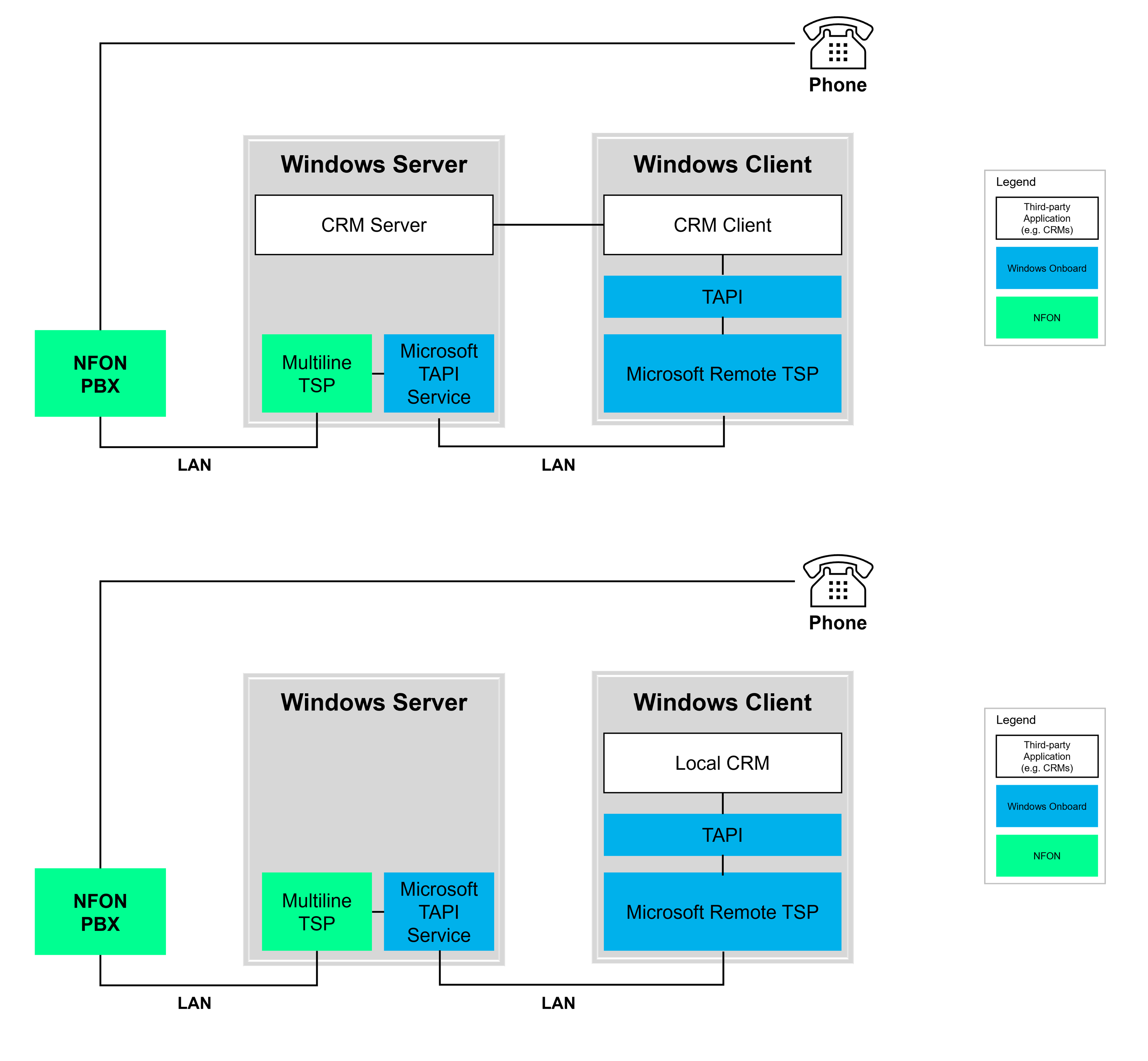 architecture_example-2-client-based-tapi-connection_grouped-crm-client-local_en.png