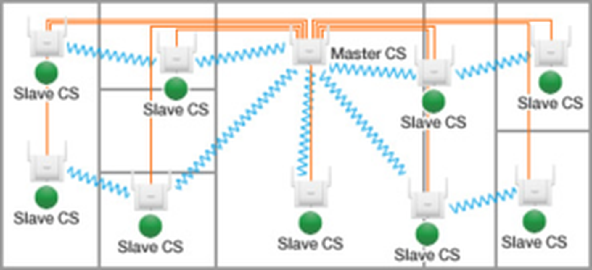 rtemagicc_master-slave-1-png.png