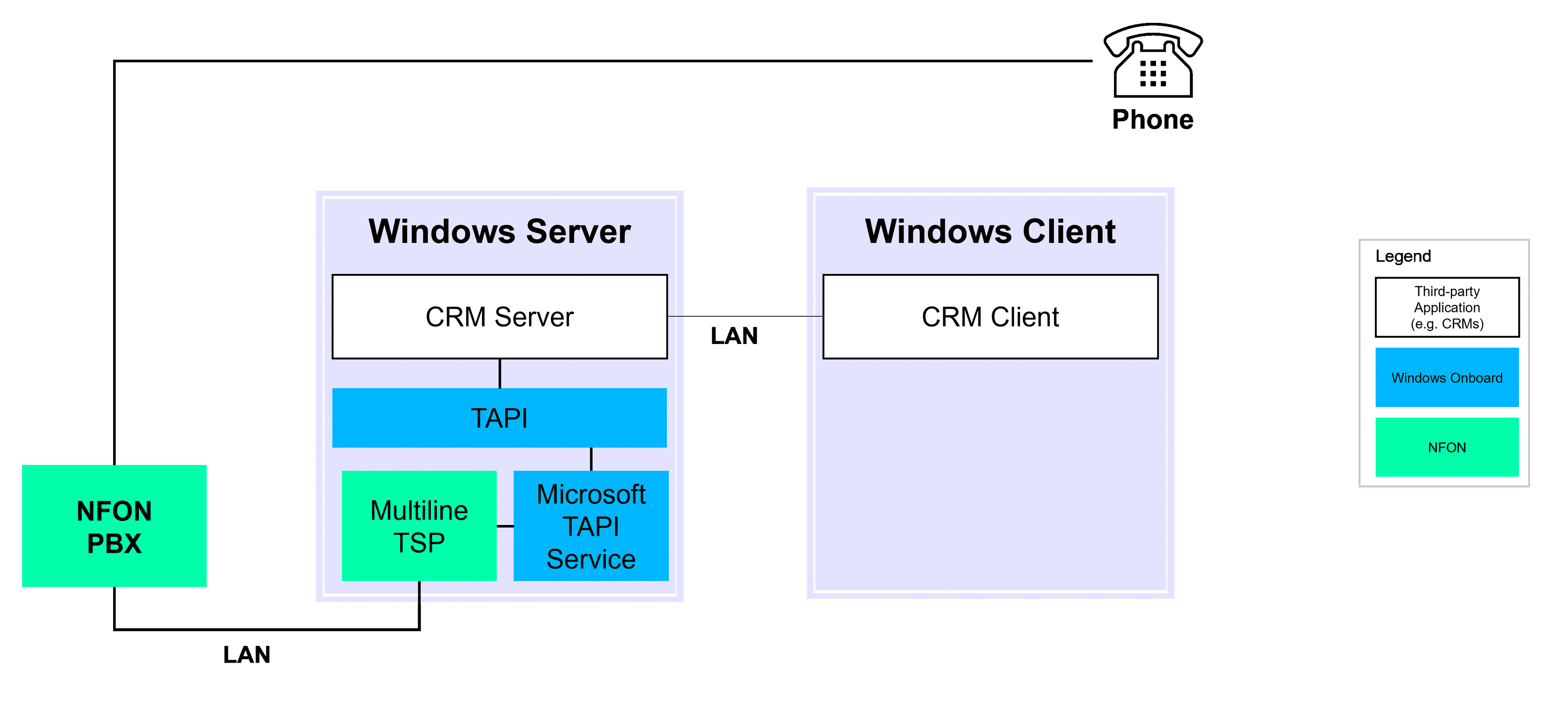 architecture_example-1-server-based-crm-system_en.png