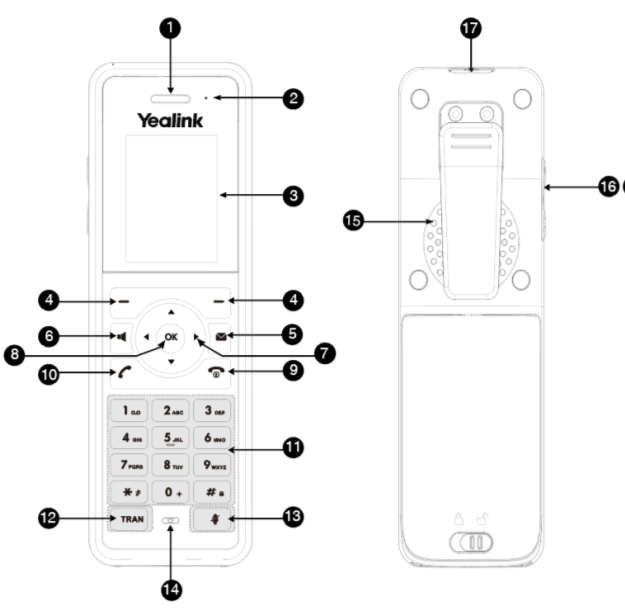 yealink-w53r-hardware-user-interface.png