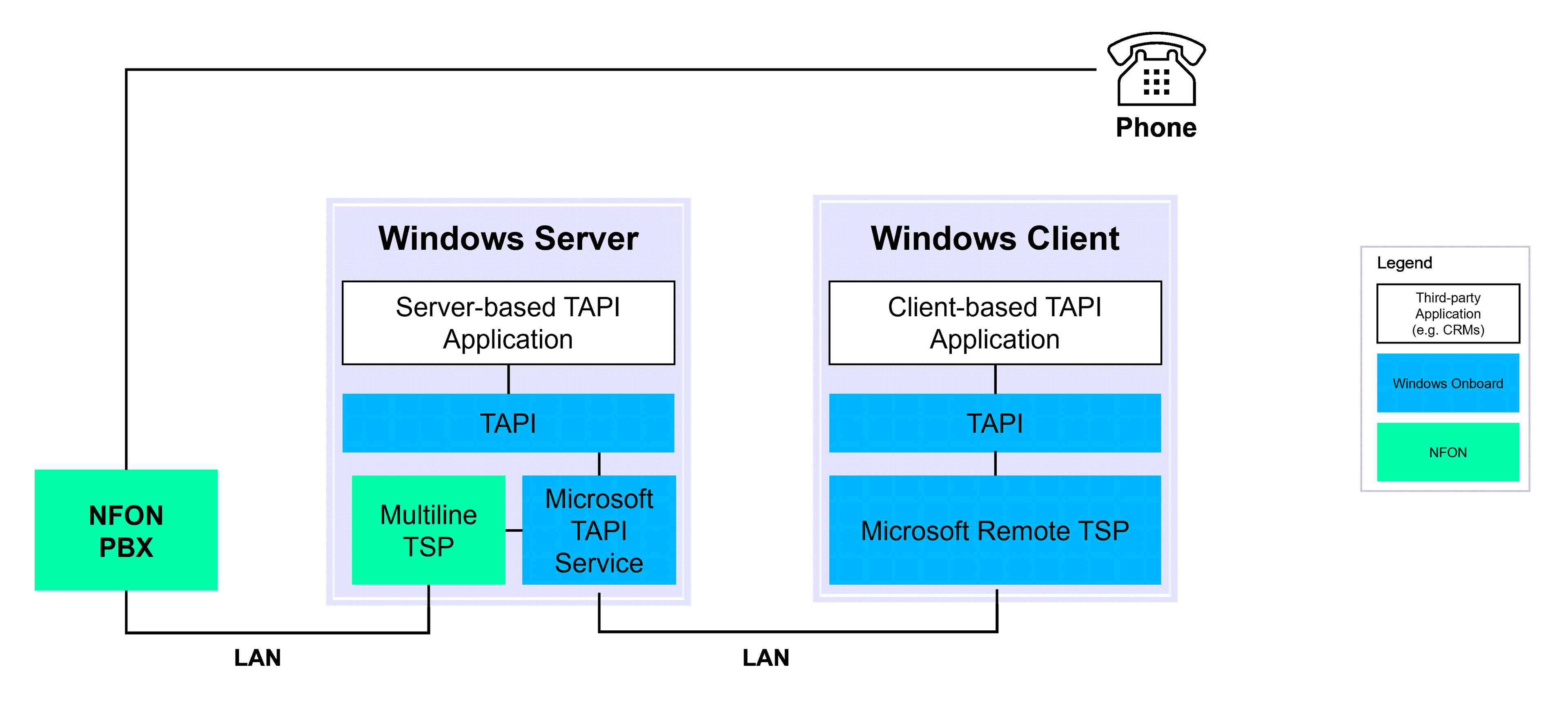architecture_-how-does-multiline-tapi-work_telephony-controlled-via-outlook-or-crm_en.png