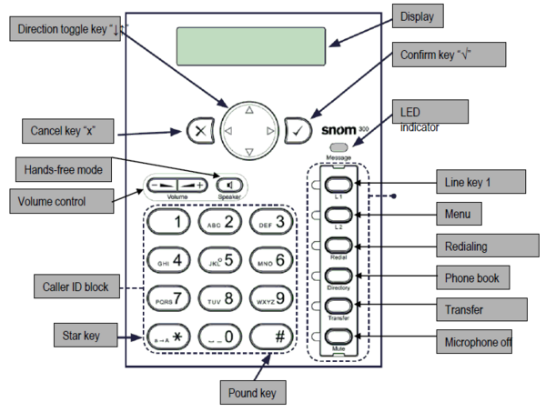 key_overview_1_snom_300.png
