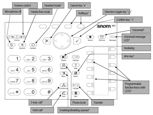 key_overview_2_snom_320_.png